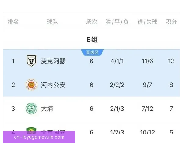 中超至暗一年亚冠积分跌十五位